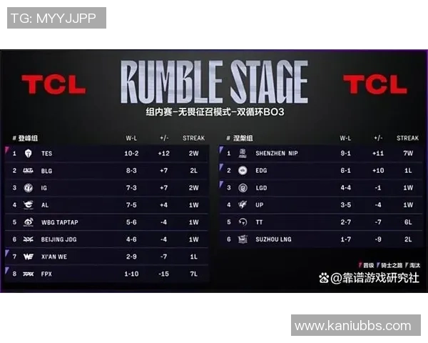 英雄联盟专题深入分析TES战队的心理素质与比赛表现的关系 英雄联盟专题深入分析TES战队的心理素质与比赛表现的关系